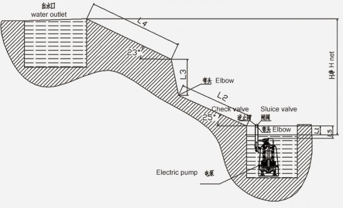 How to choose a pump?cid=14